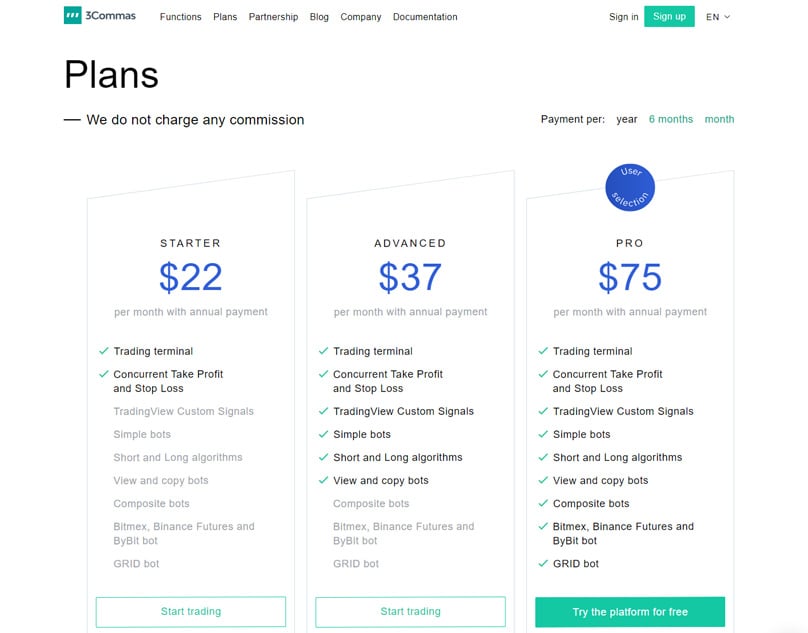 3Commas Pricing