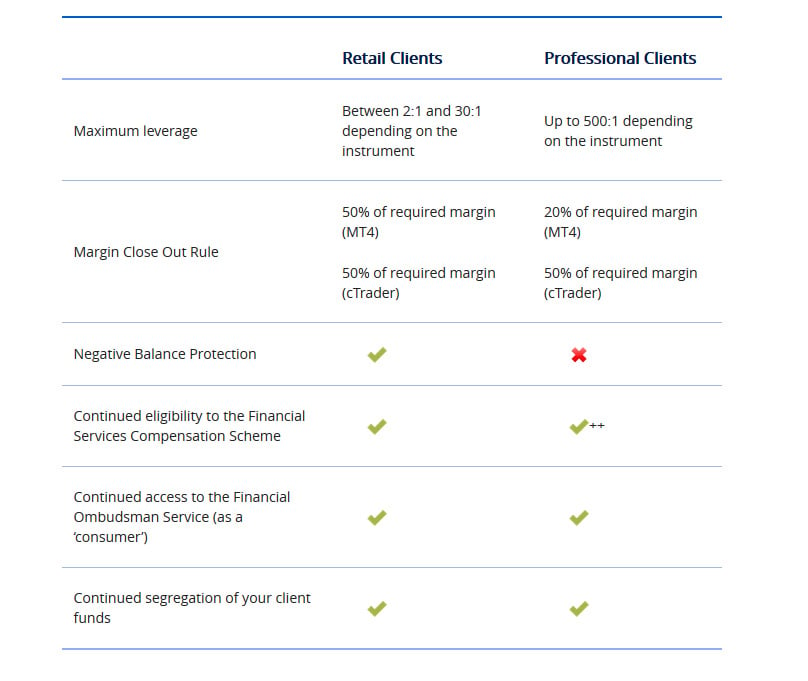 Account Types