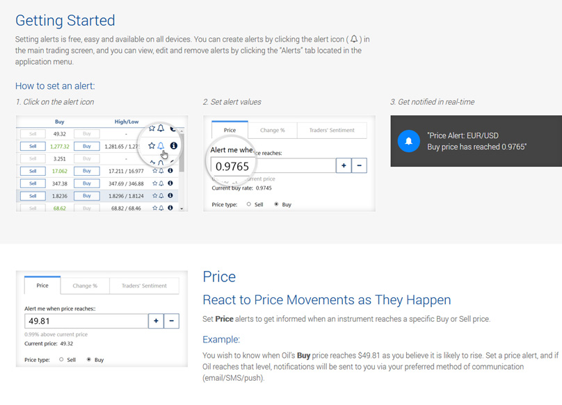 Alerts for Traders