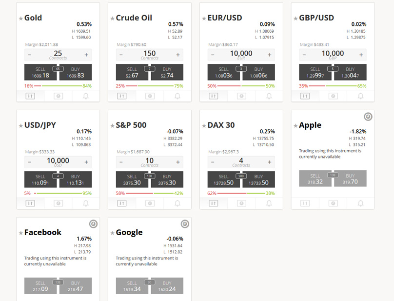 Some of the tradeable assets at Trade360