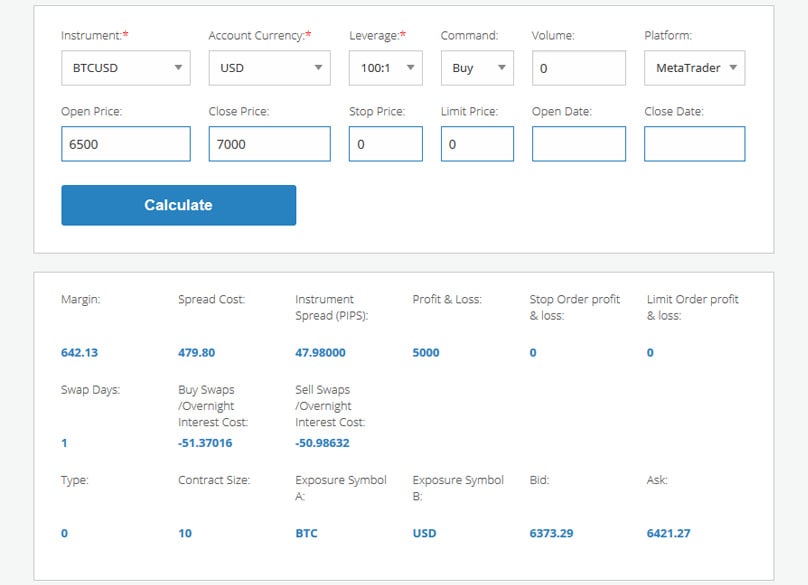 AVATrade Calculator