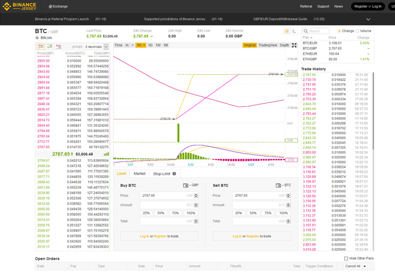 Basic Trading Screen