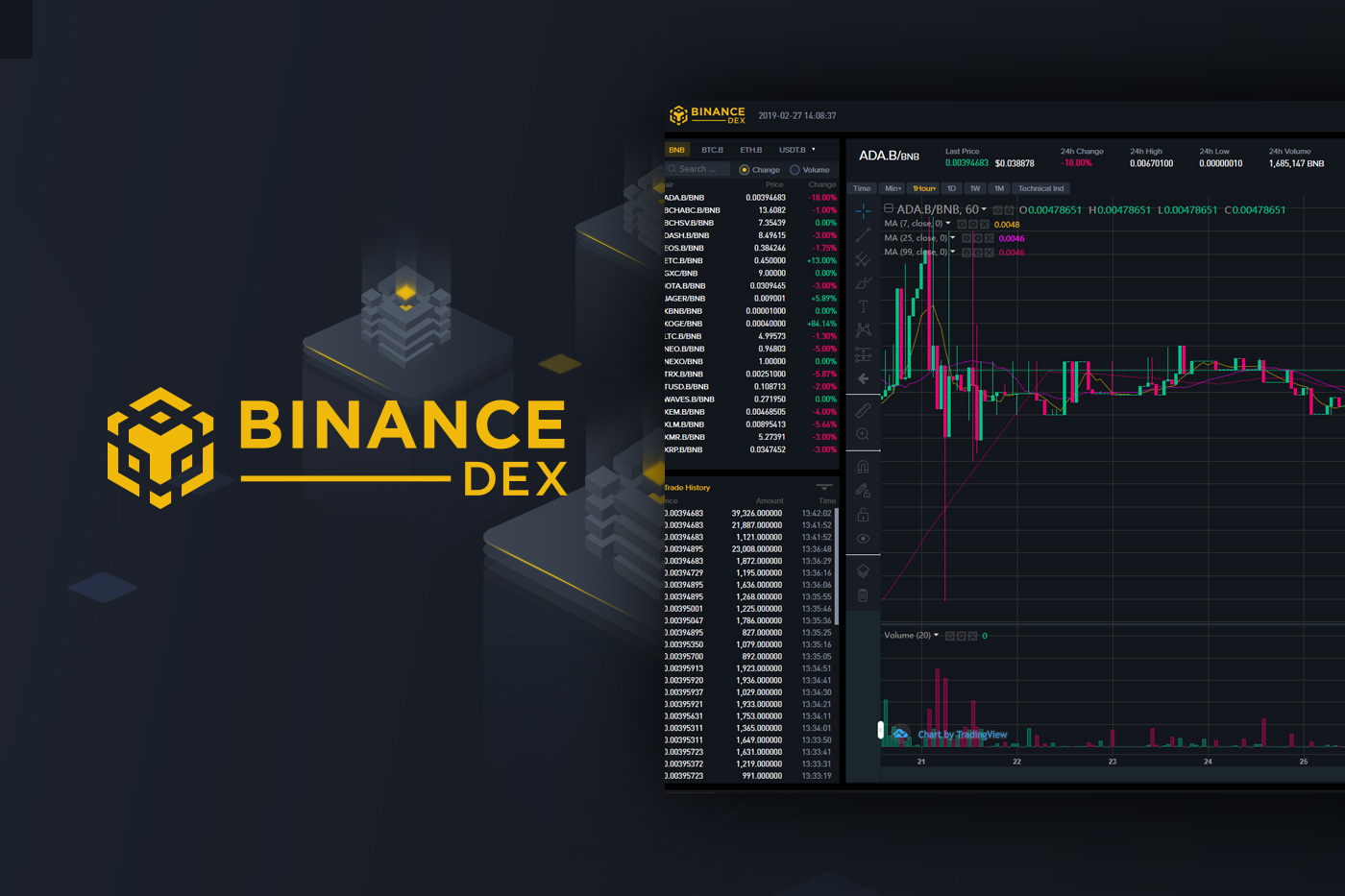 Binance DEX Review