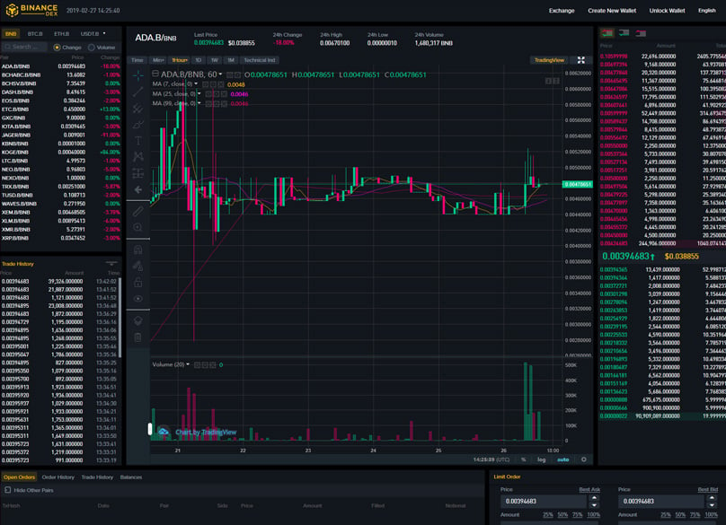 Binance DEX Trading Screen