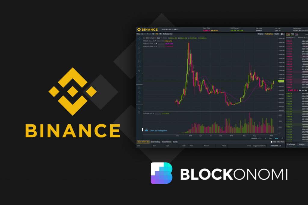 Binance Review