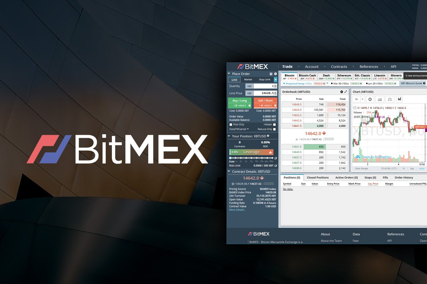 BitMEX Review