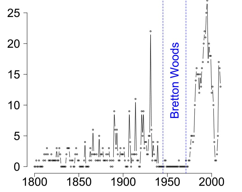 Bretton Woods