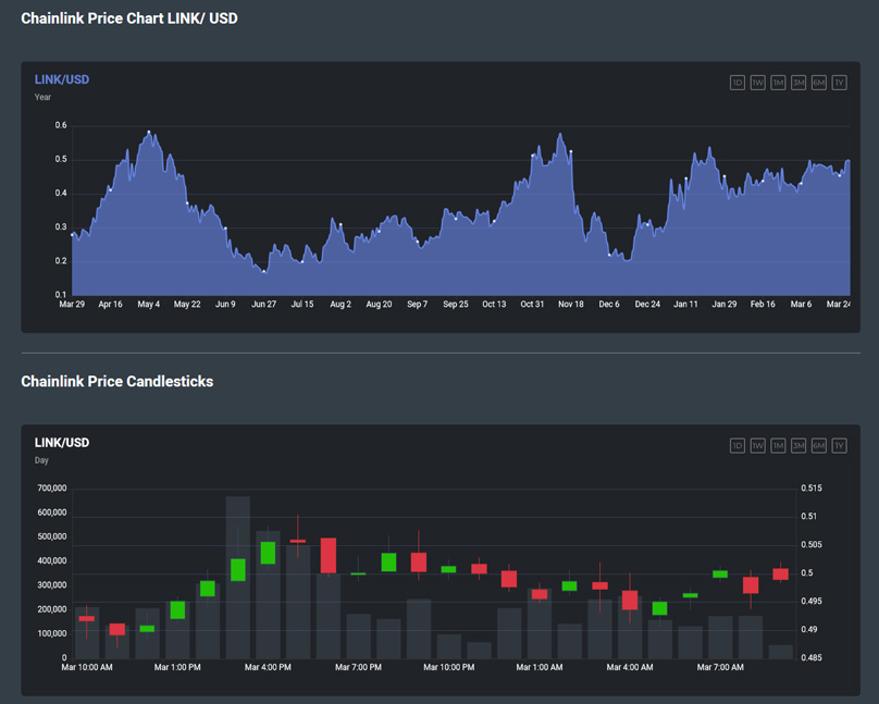 Chainlink Price