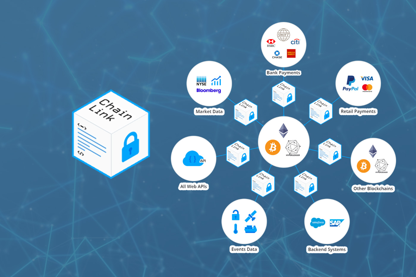 Beginner's Guide to Chainlink