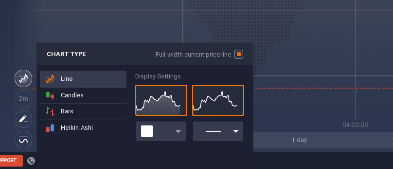 Chart Types