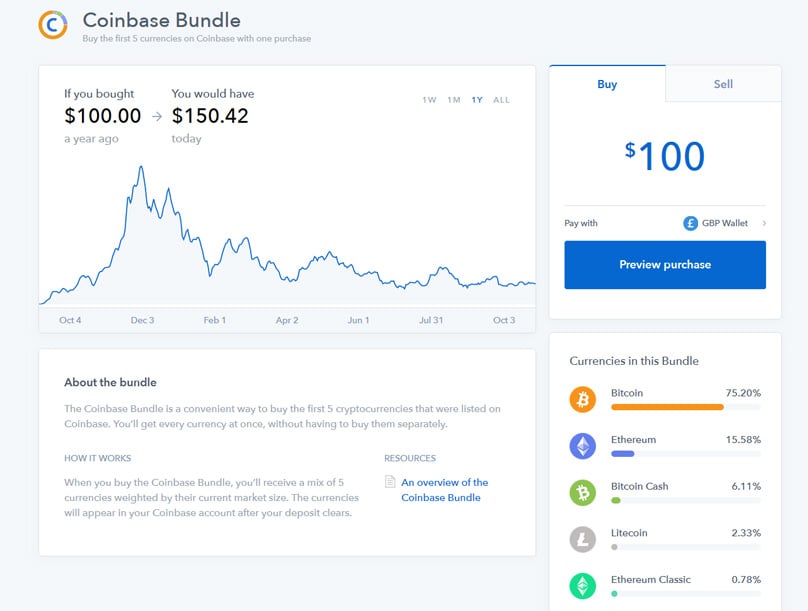 Coinbase Bundle