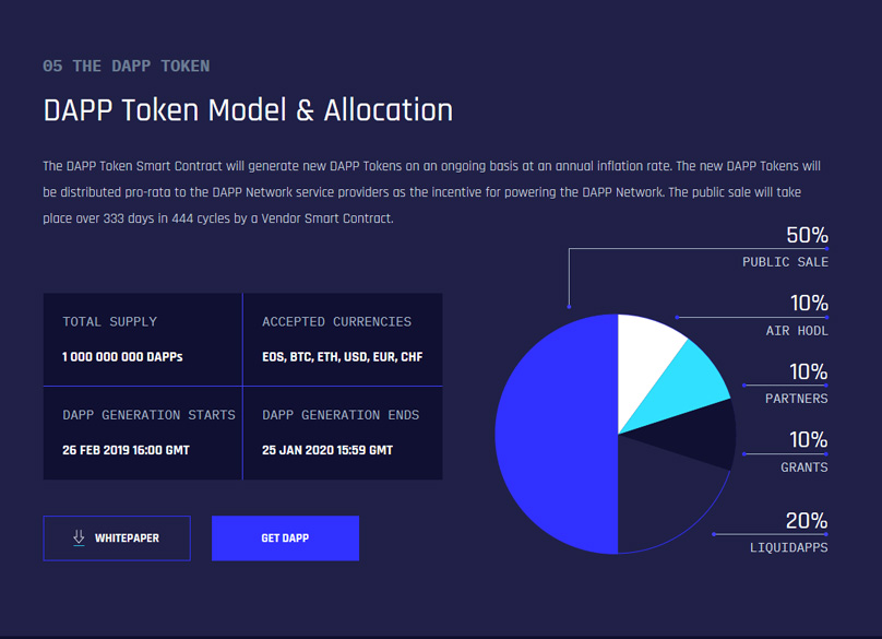 DAPP Token