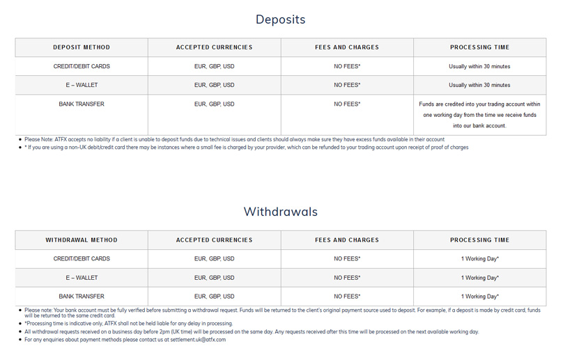 Deposits & Withdrawals