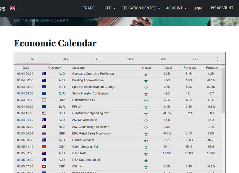 Economic Calendar