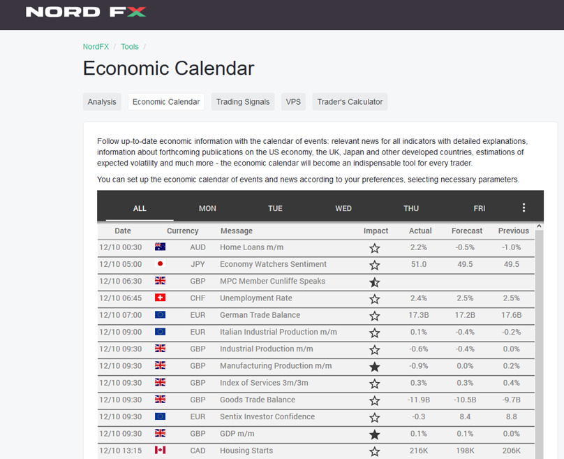 Economic Calendar