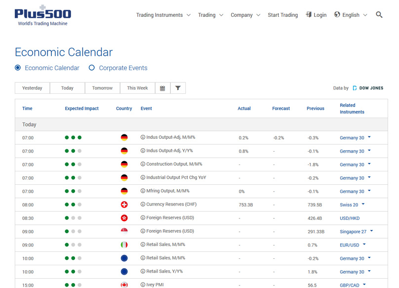 Economic Calendar