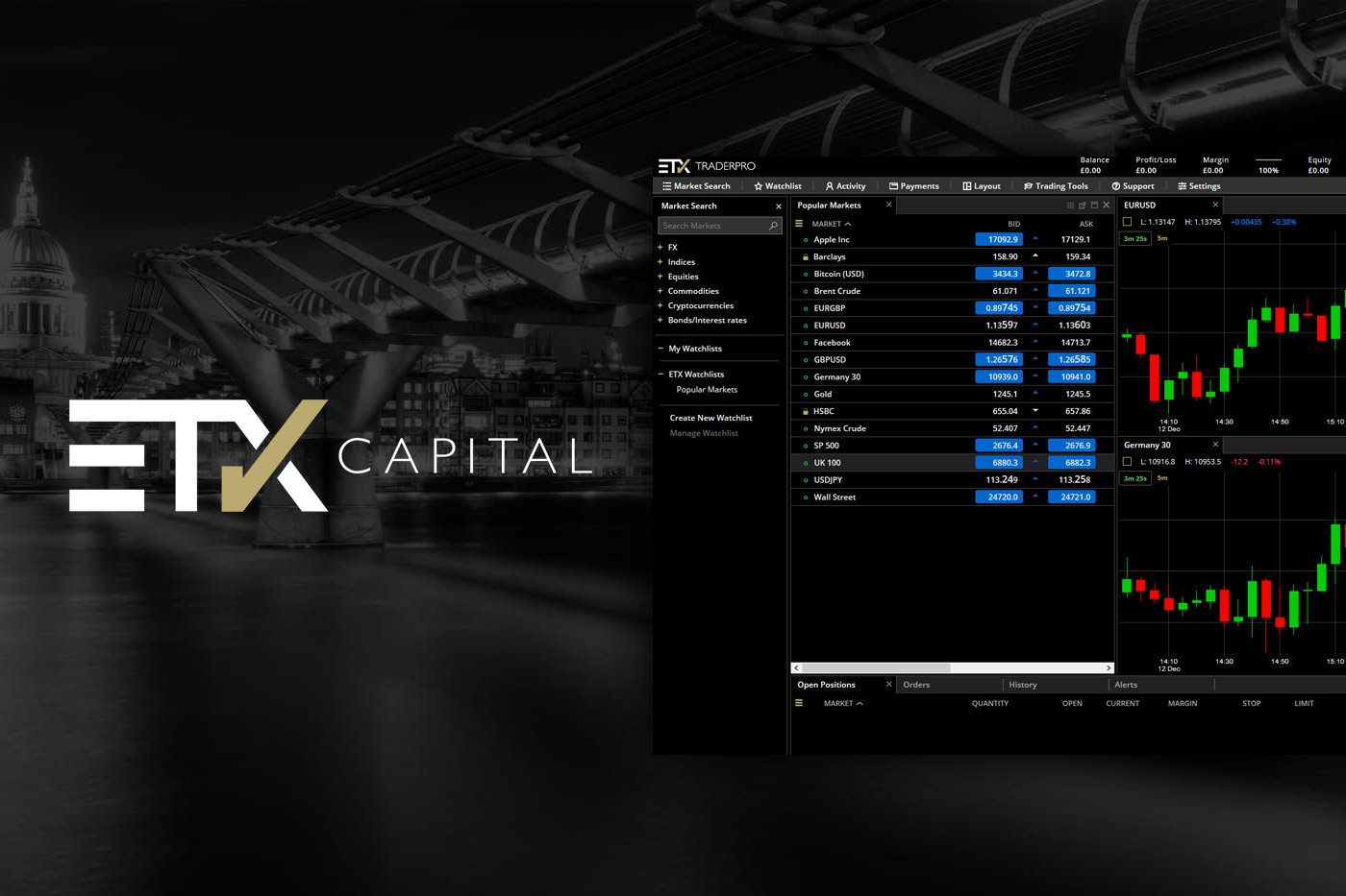 ETX Capital Review