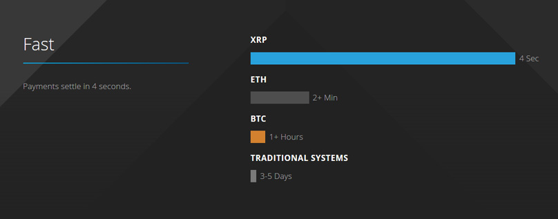 Ripple Speed