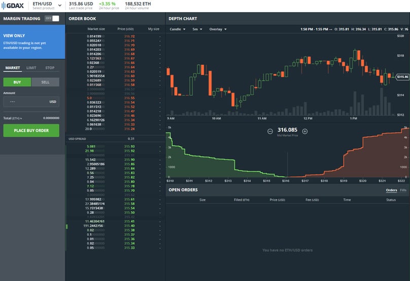 GDAX