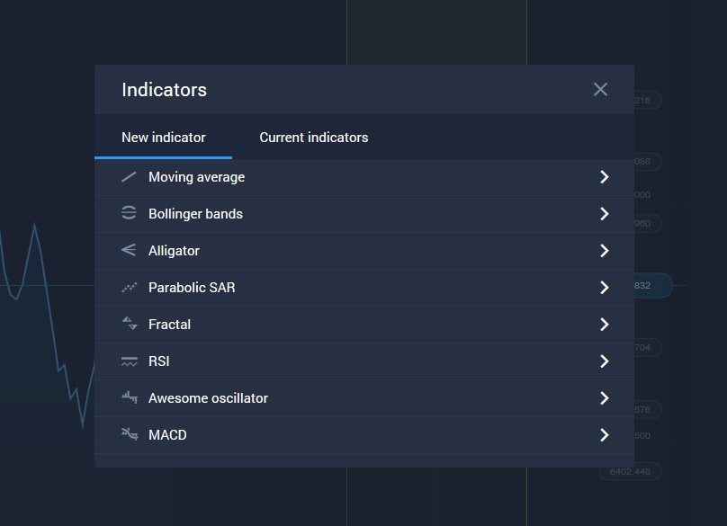 Trading Indicators