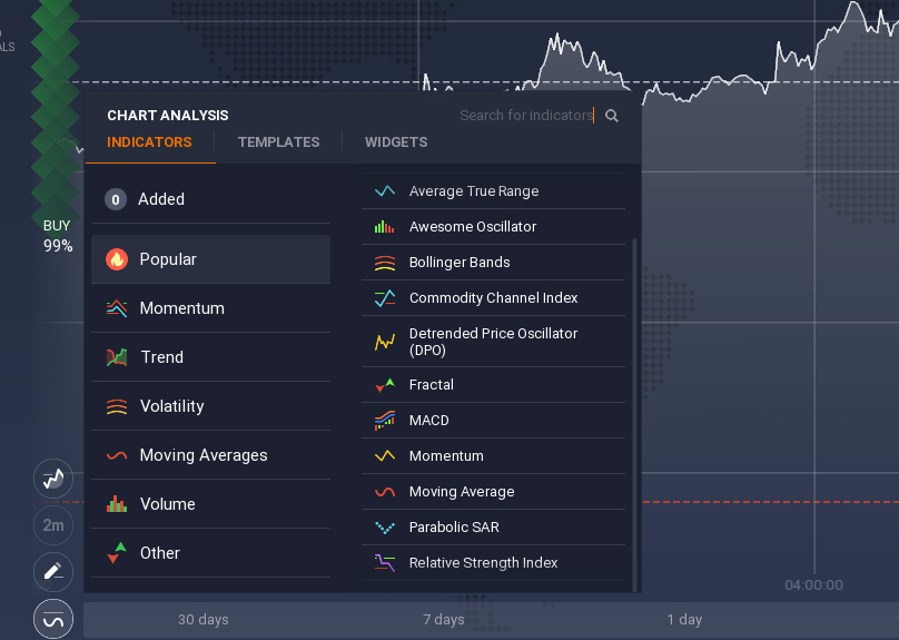 Indicators