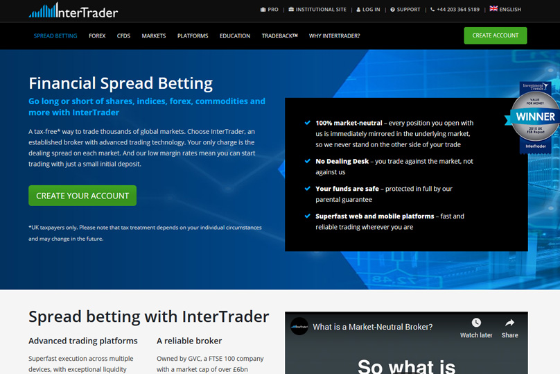 InterTrader Spread Betting