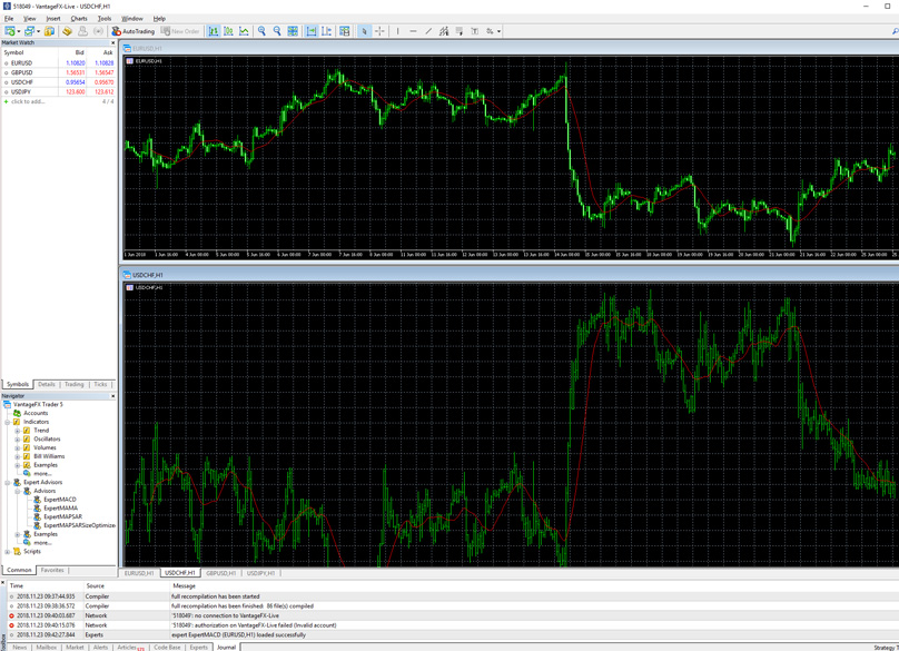 The Meta Trader Interface