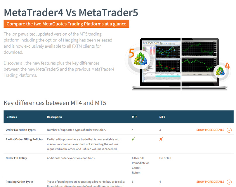 Metatrader