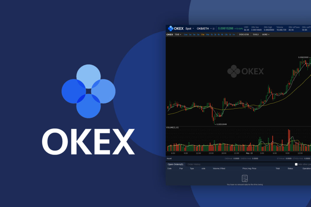 OKex Review