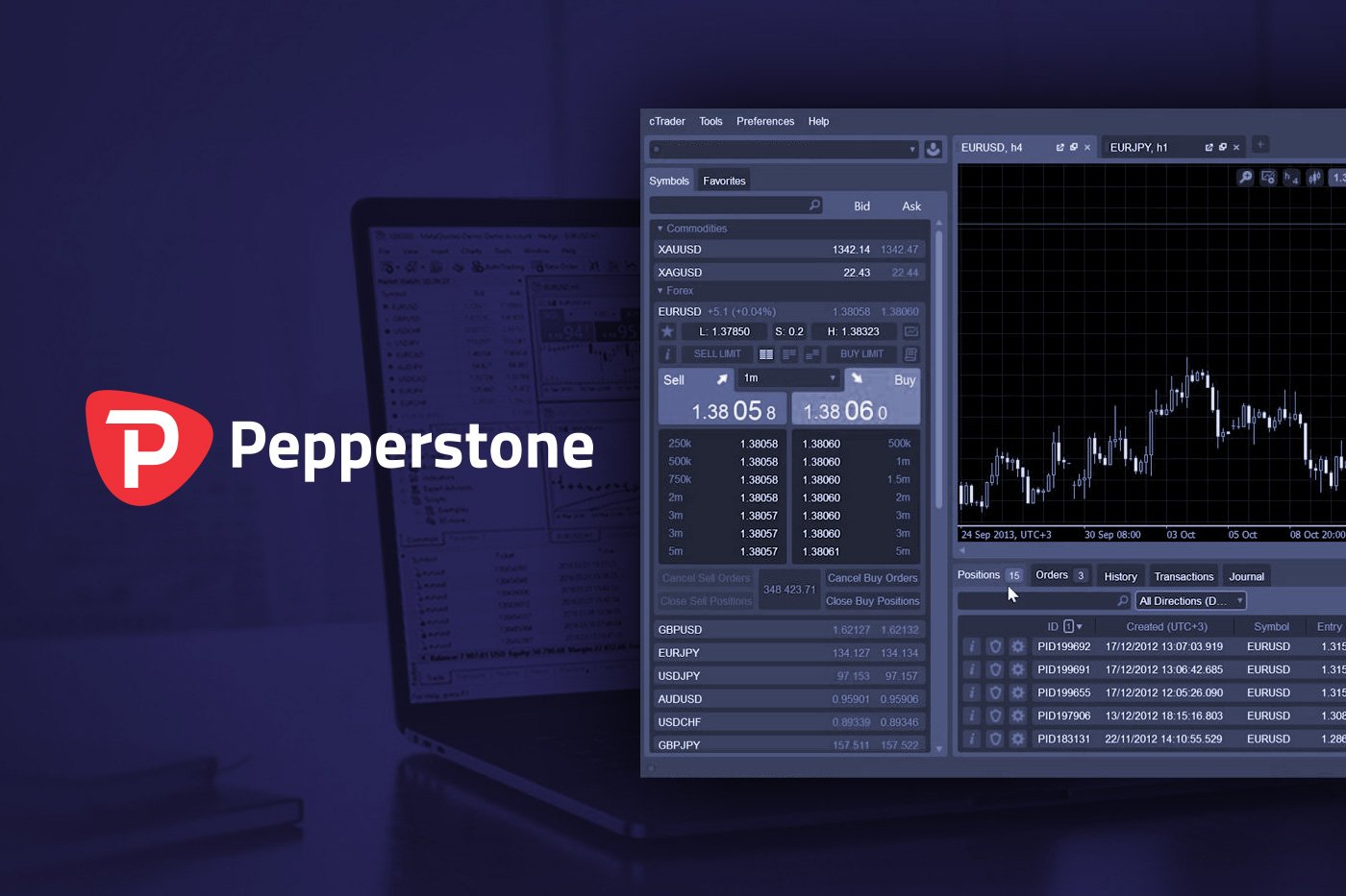 Pepperstone Broker Review