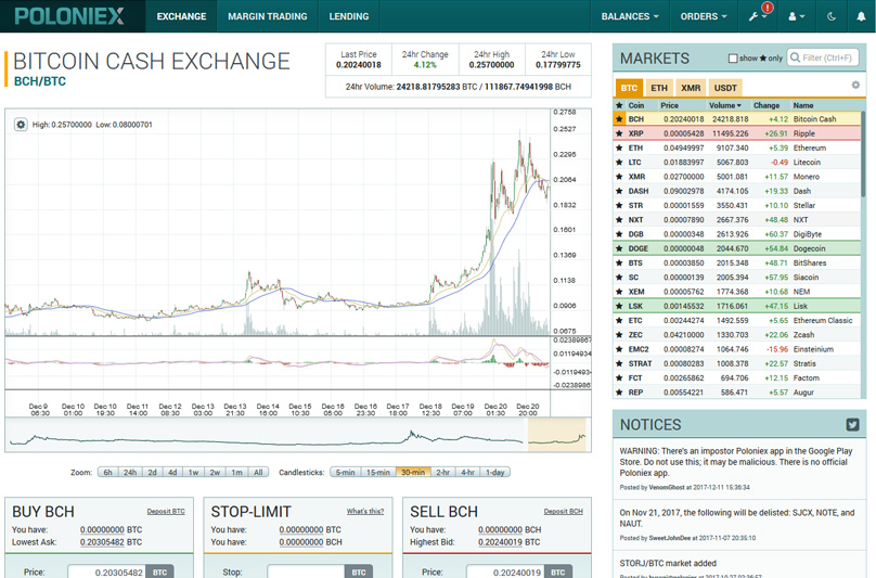 Poloniex