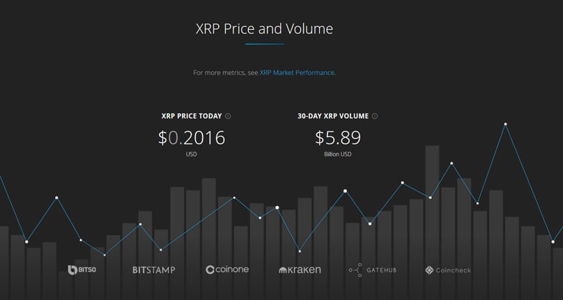 Ripple Price