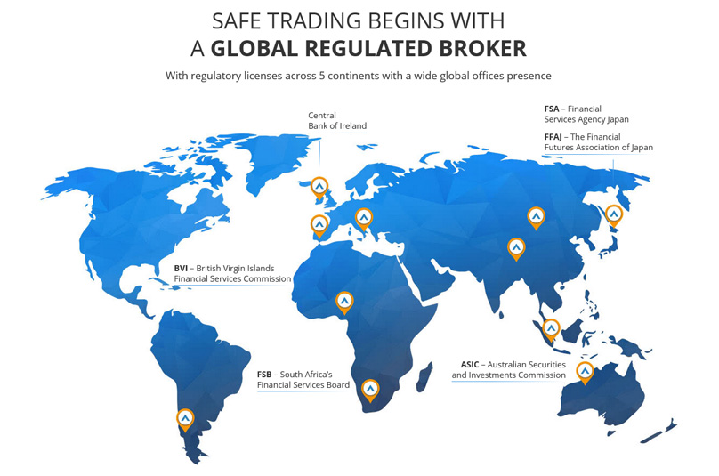 Regulated Broker