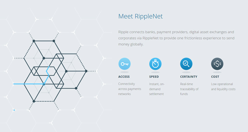 Ripple Net