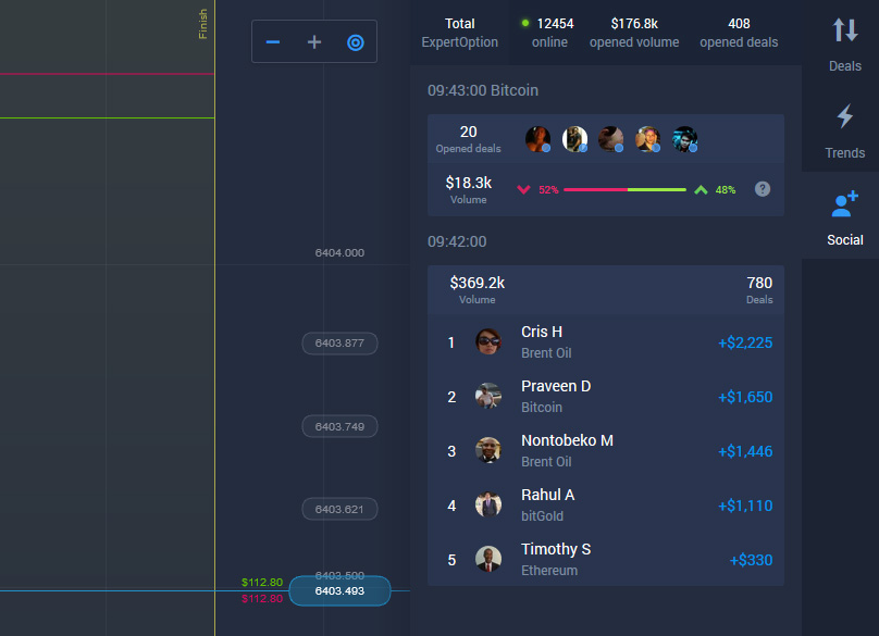 Social Trading