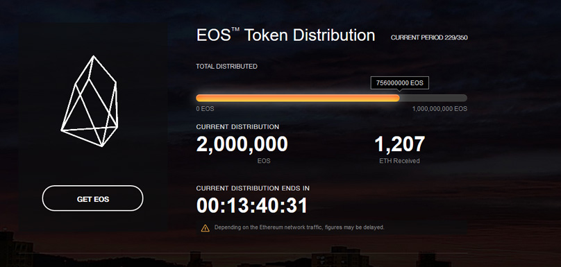 EOS Token Sale