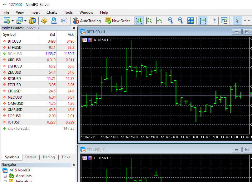 Trading View