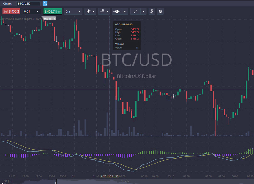 Trading Chart