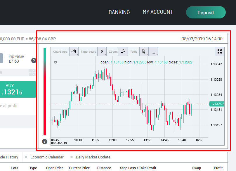 Trading Charts