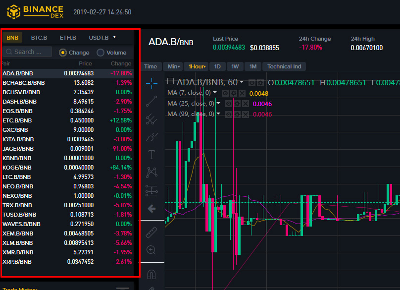 Trading Pairs