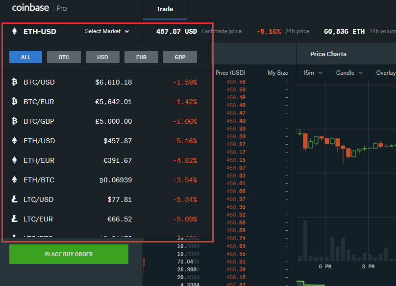 Trading Pairs