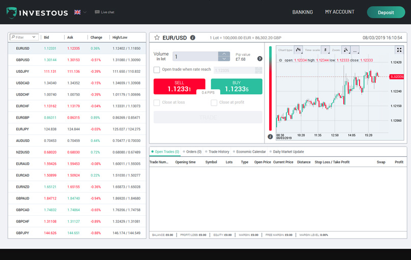 Trading Platform