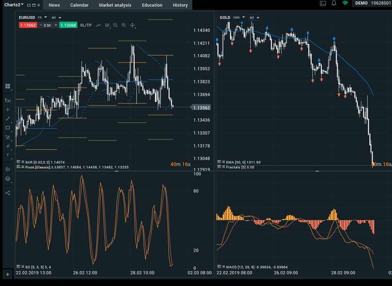 XTB Charts