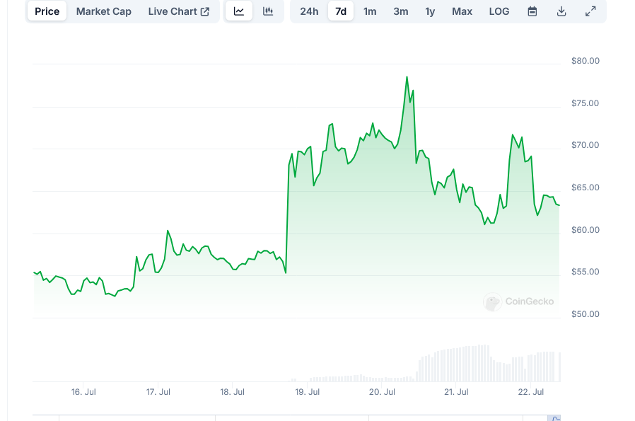 Banana Gun Price at Coingecko