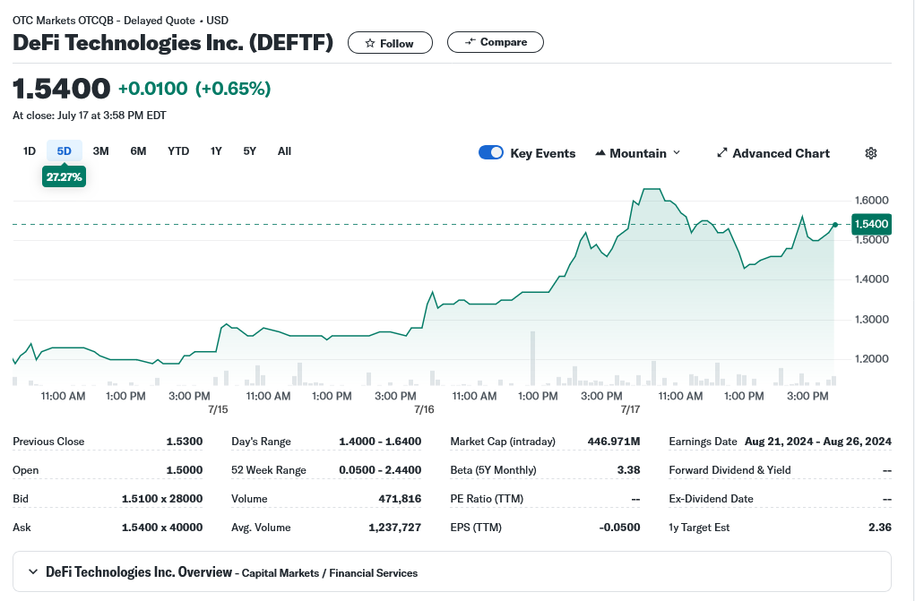 DeFi Technologies Inc. (DEFTF)