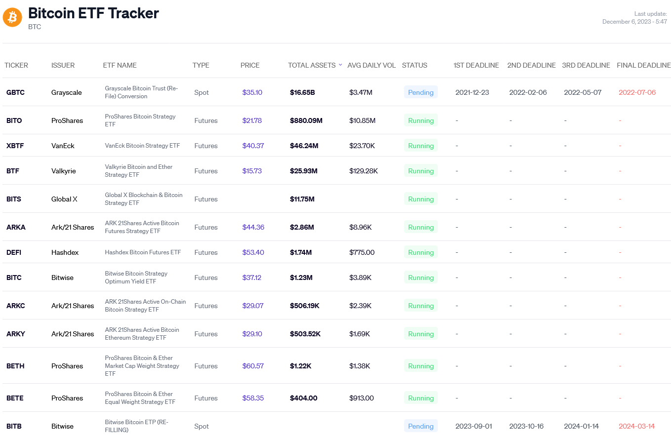 Bitcoin ETF Tracker