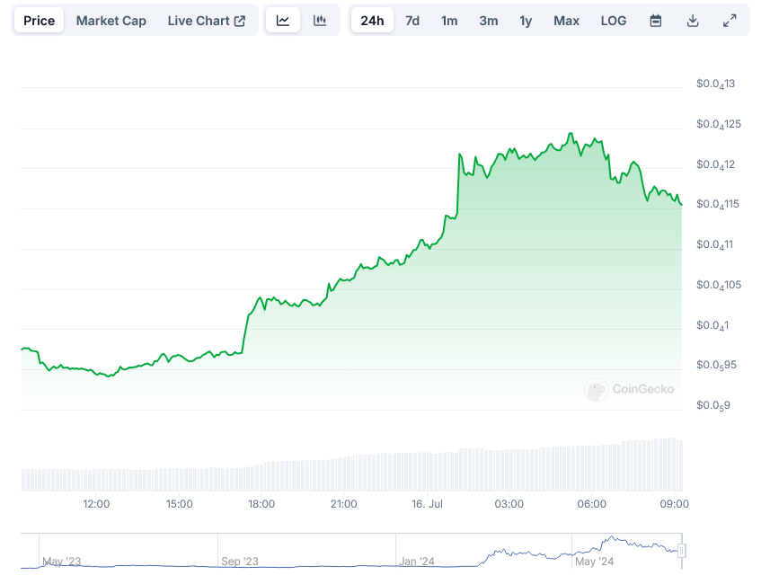 PEPE Price at Coingecko