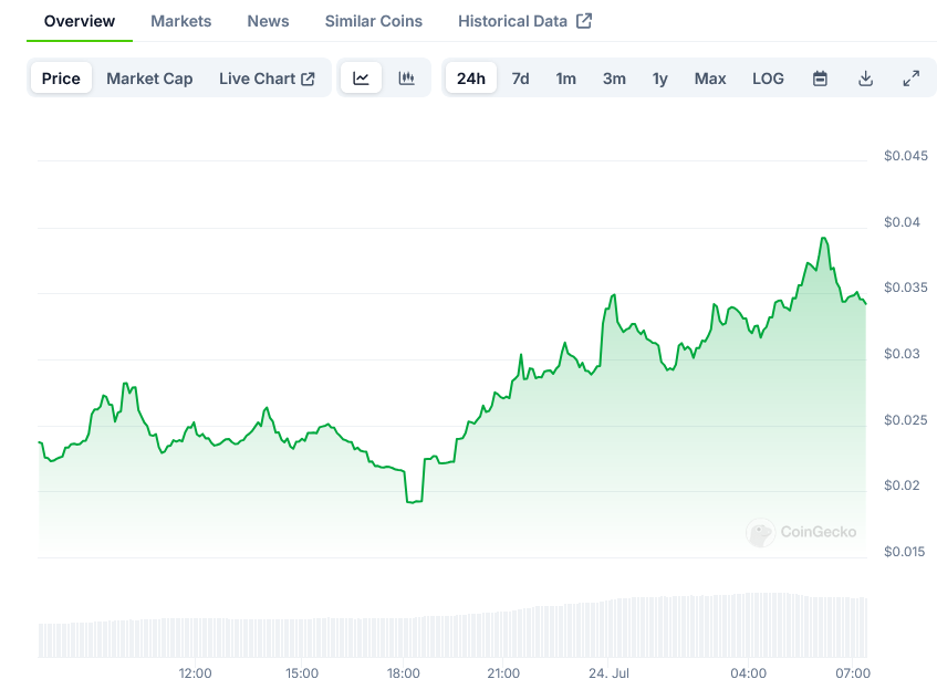 Kamala Horris Price on CoinGecko