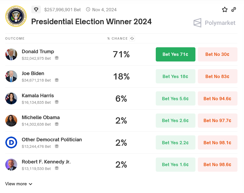 Presidential Election Winner 2024