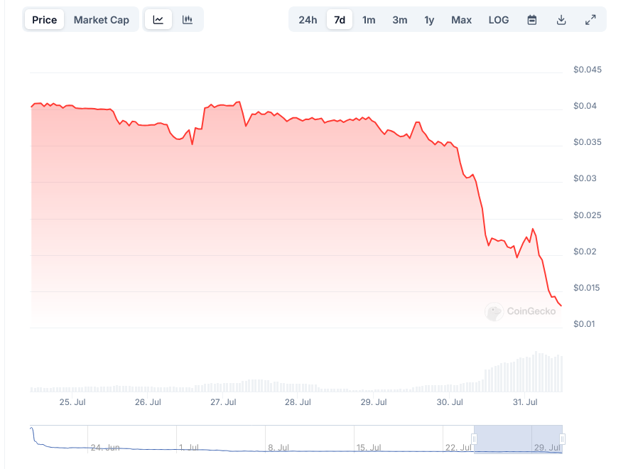 ZKX price at Coingecko